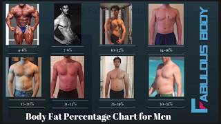 This video explains clearly using a chart for both men and women on
how one can estimate their body fat percentage without any use of
equipment. , majority you, your number goal should be ...