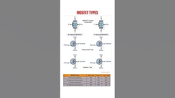MOSFET TYPES #electronicseducation #electronicsrd #mosfet