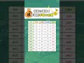 【衝撃の事実😳年収別手取り金額早見表💰】#お金の勉強 #お金の知識 #投資初心者 #投資信託 #投資 #貯金 #資産運用 #節約 #節税 #社会人 #年収