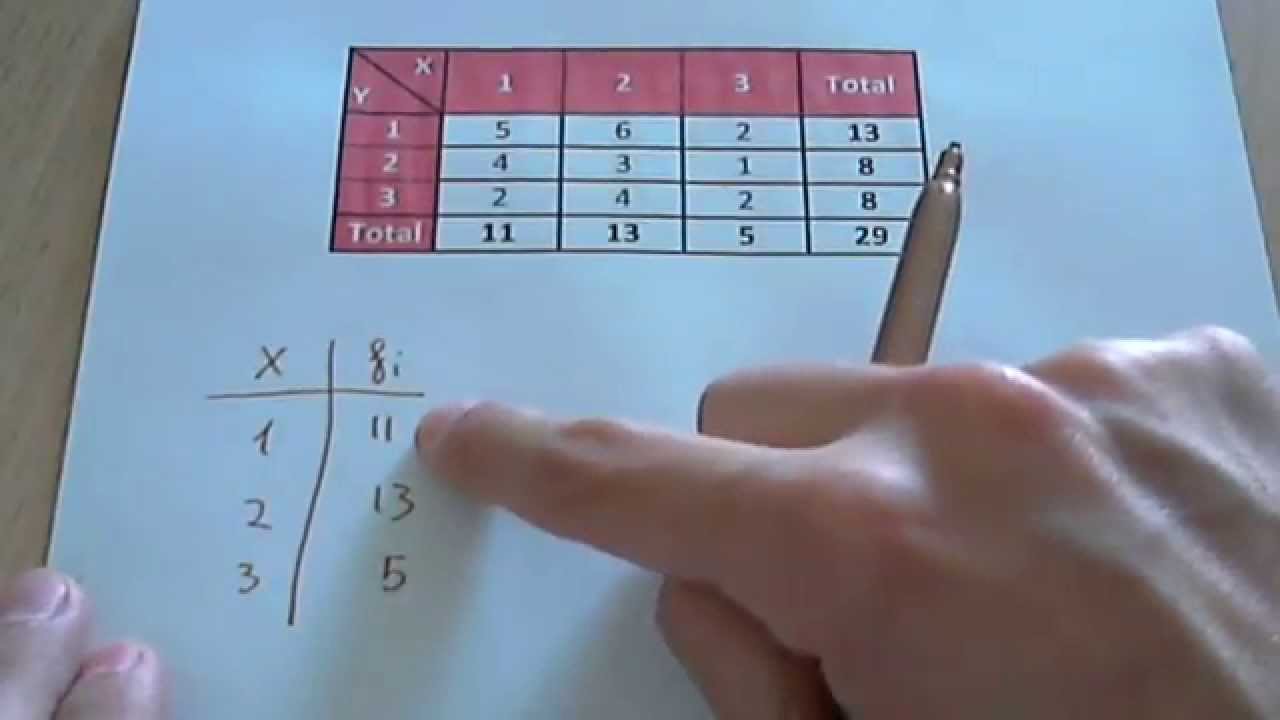 Tablas de frecuencia marginales YouTube