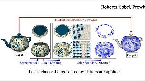 Detecting Color Boundaries on 3D Surfaces by Applying Edge-Detection Image Filters on a Quad-reme ..