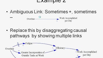 Brief Introduction to Causal Loop Diagrams