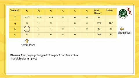 Metode simpleks dengan soal cerita Program linier