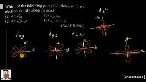 Which of the following pairs of d-orbitals will have electron density along the axes?