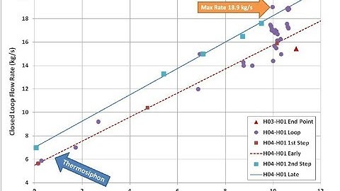 Step rate test, Petroleum Reservoir Engineering course
