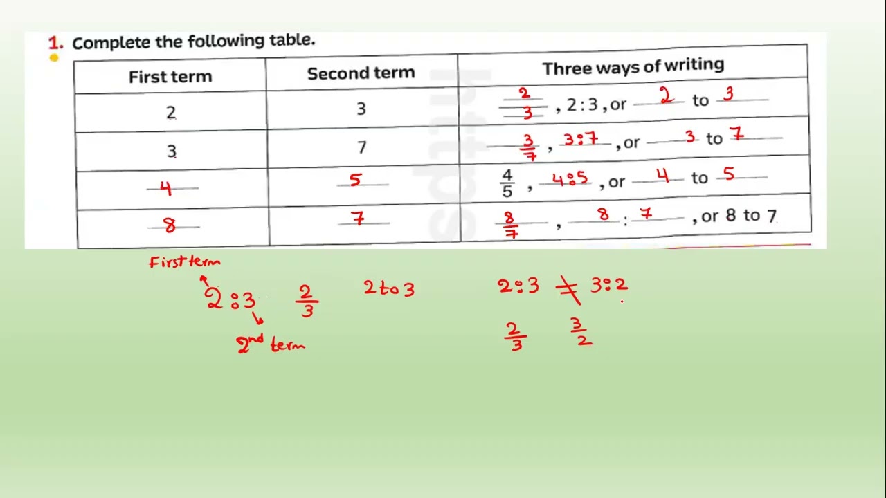 unit 9 - lesson 1 - Exploring ratio and Rate -primary 6 - math