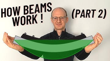 How Beams Work! (Part 2): Structures 6-2