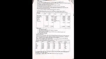 2022 Latest question paper of Financial analysis for management ( Bcom Hons.)