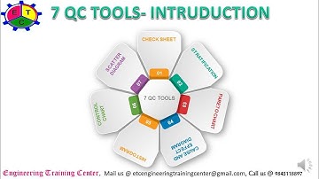 RCCA |7QC TOOLS- CHECK SHEET,STRATIFICATION, PARETO, CAUSE AND EFFECT DIAGRAM,HISTOGRAM.
