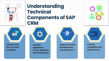Learn SAP CRM Technical | SAP CRM Training | SAP CRM Tutorial