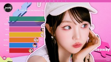 EL7Z UP - 7+UP (Album Distribution) [REQUEST]