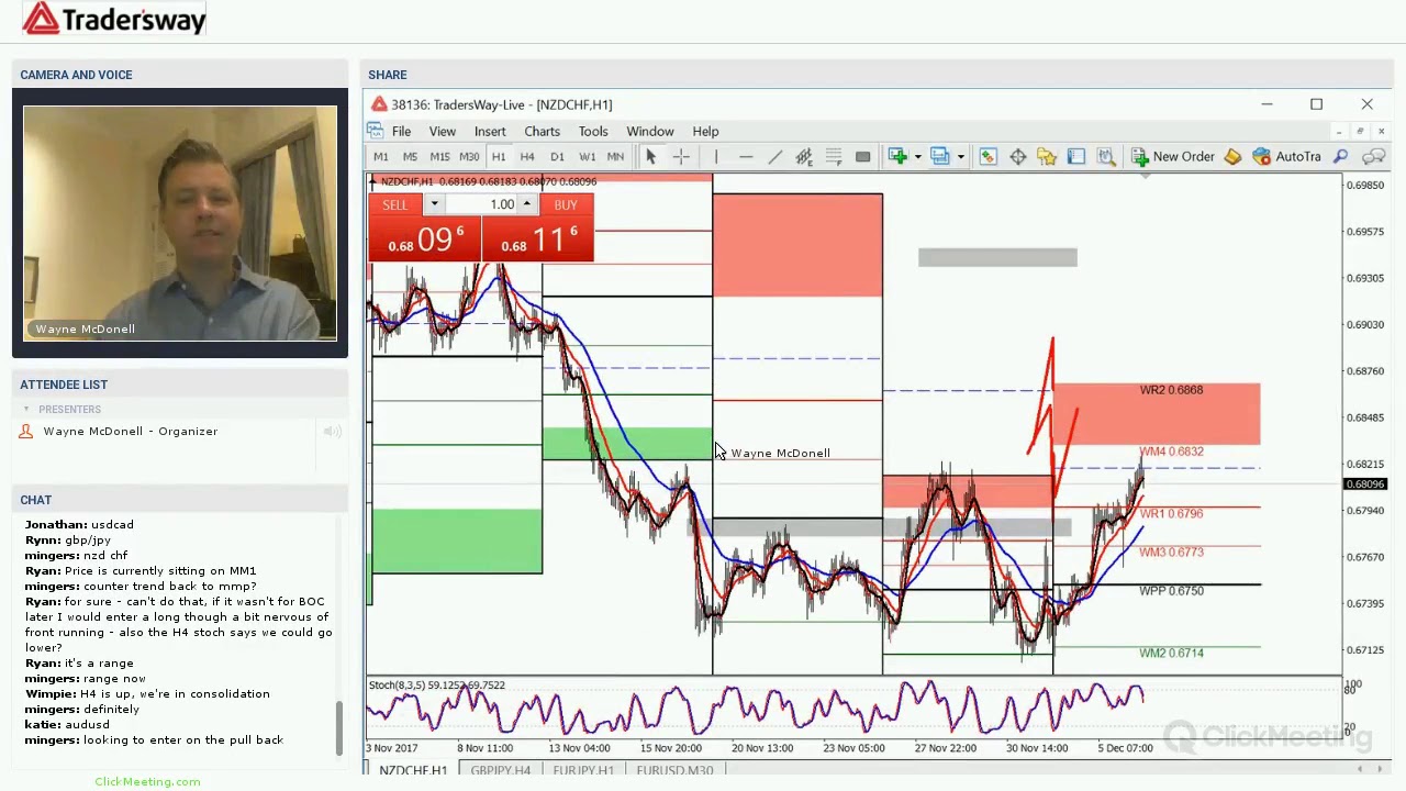 Webinar forex trading youtube
