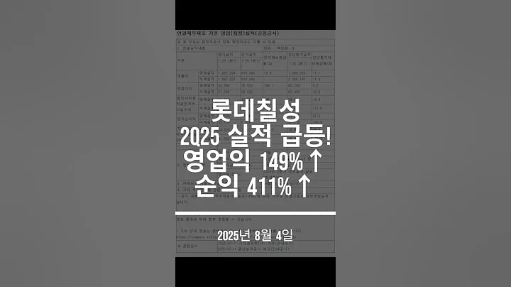 롯데칠성 2Q25 실적 급등! 영업익 149%↑·순익 411%↑ #shorts