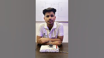 torque on a current loop in a uniform magnetic field ,🧲| #shorts #viral #youtubeshorts #physics