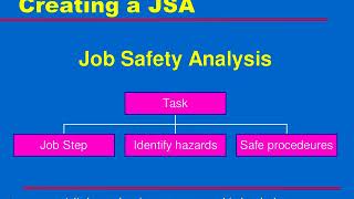 Job Safety Analysis Creating a (JSA)