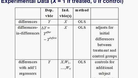 V#36 Experiments, Quasi Experiments, RCT and STAR data