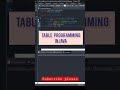 Table programming in java #codersadda #tableprogramming #shorts