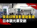 末日預言和自然災害