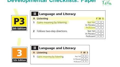 Starting the School Year with Work Sampling Online (WSO)