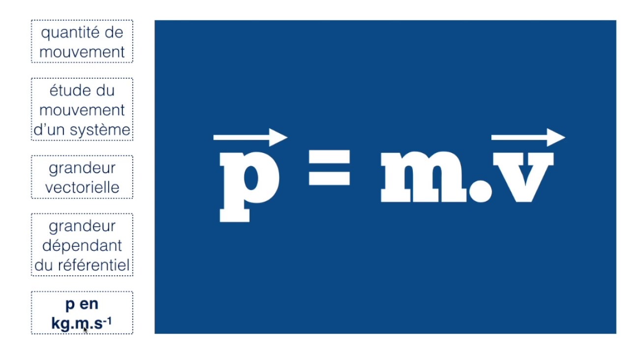 Quantité de mouvement