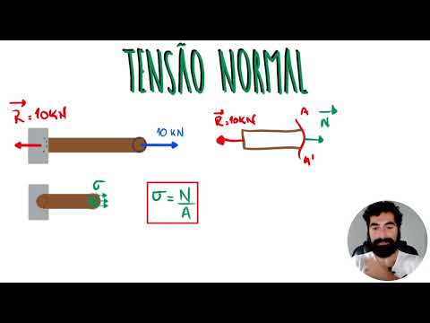 Tudo sobre Tensão Normal e de Cisalhamento | Responde Aí