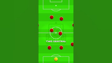 4-4-2 formation explained in under a minute 👀⏳