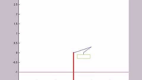 Manipulator dynamics