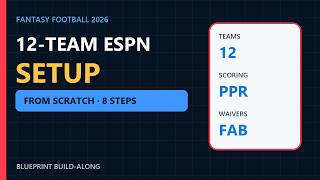 Build a 12-Team ESPN League From Scratch