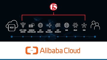 F5 Application Services on Alibaba Cloud: An Overview