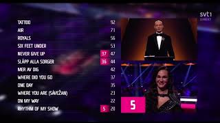 Melodifestivalen 2023 Full televoting 16/10/23