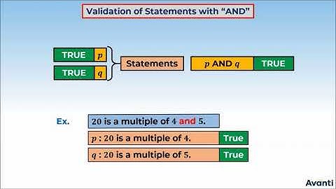 1. 11M14.4 CV1 Validation of AND and OR Statements