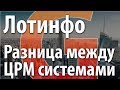 Отличия црм систем по недвижимости. Амо, лотинфо, квартус, битрикс, интрум