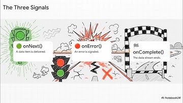Reactive Streams Specification Explained: Traffic Rules for Data Flow (Publishers, Core Signals)