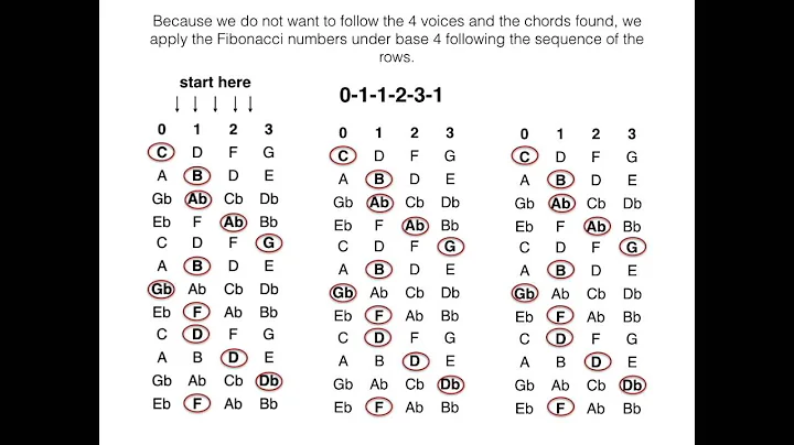 Music on Fibonacci's - Math&Music