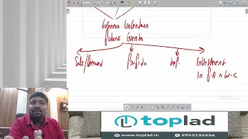 CMA FINAL SCM || BUSINESS FORECASTING LECTURE 1 || LECTURE 1 || CA NITIN RAJPAL