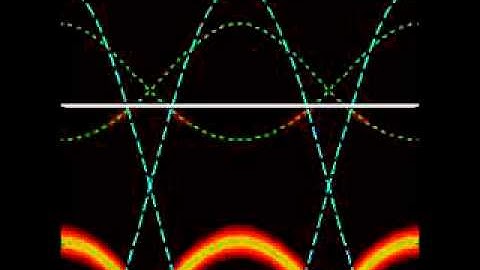 A(k,w) in the t negative ionic Hubbard model, Gamma-M cut