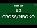 Nijkamp / Okutoyi vs Cross / Mboko | Girls' Doubles Final Highlights | Wimbledon 2022