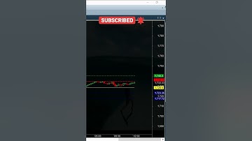 Camerilla Breakout Amibroker AFL