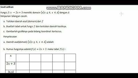 Contoh Soal Pembahasan Membuat Sketsa Grafik Fungsi Aljabar