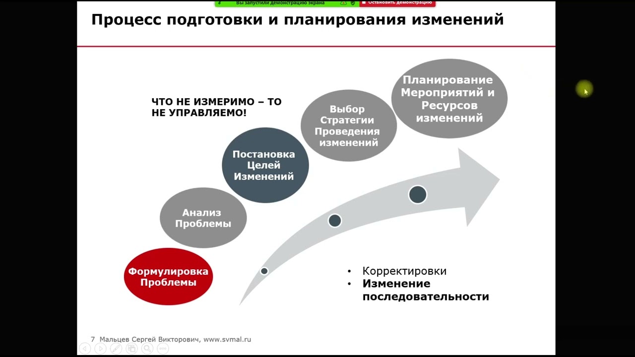 Разбор тренинг