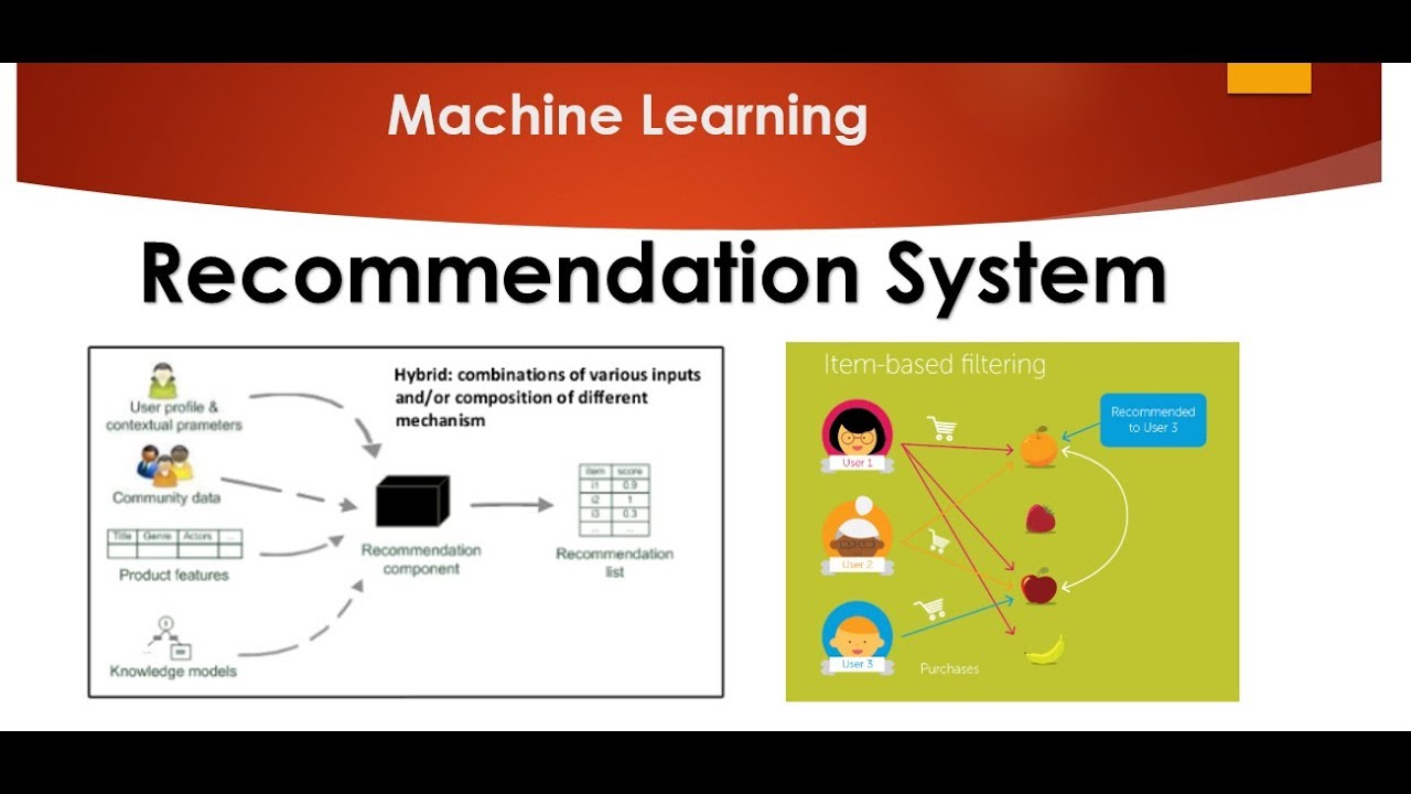 movie recommendation system using machine learning research paper