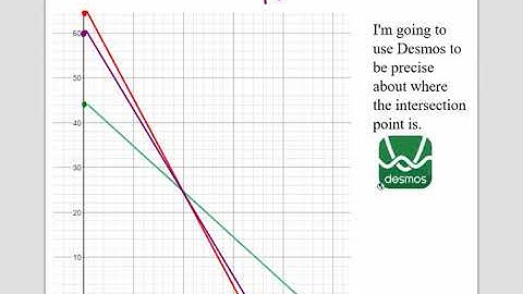 College Algebra 5.6 Linear Programming