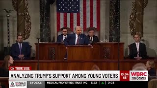 Analyzing Trump's support among young voters