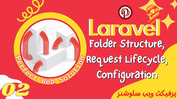 Part 02 | Laravel 9 Tutorial Series in Urdu/Hindi | Folder Structure | Request Lifecycle | Configs