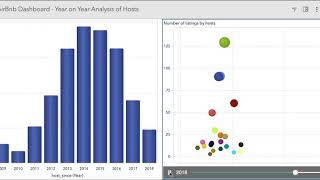 AIRBNB Dashboard