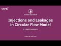 The Circular Flow Model - YouTube