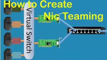 Ho create NIC Team interface on windows server 2022