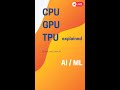 CPU, GPU &amp; TPUs explained (for ML &amp; AI models)  #shorts