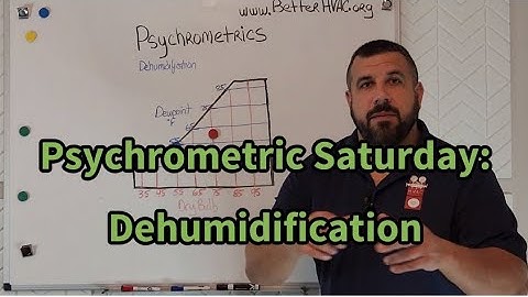 Psychrometric Saturday: Dehumidification