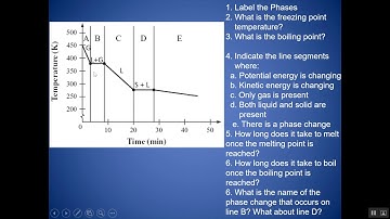 How to Read and Interpret a Heating Curve or Cooling Curve